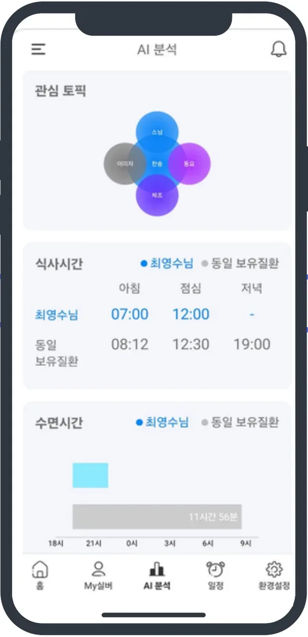 보호자앱 AI 분석 화면 예시